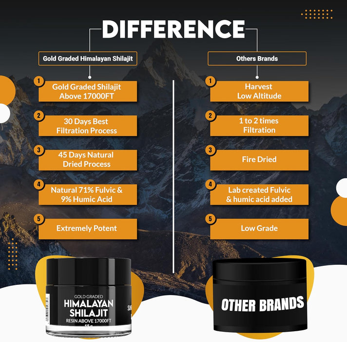 Gold Graded Himalayan Shilajit Resin (15g) – Purified Organic, Rich in Fulvic & Humic Acids, Sourced from 17,000+ FT Altitude